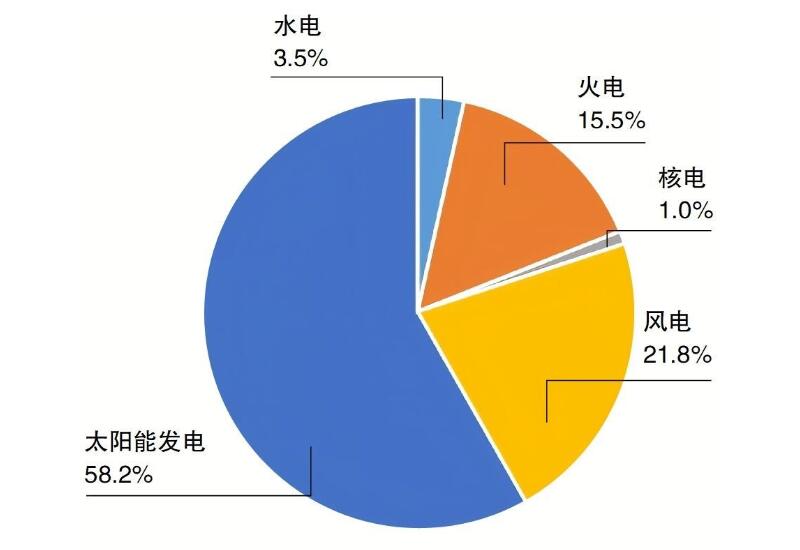 国网能源院发布《中国电力供需分析报告2024(图1)