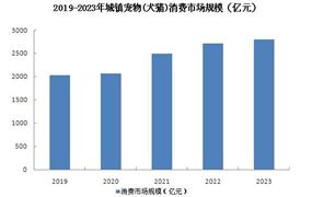 能源行业发展分析国家能源局印发《2024年工作指导意见(图9)