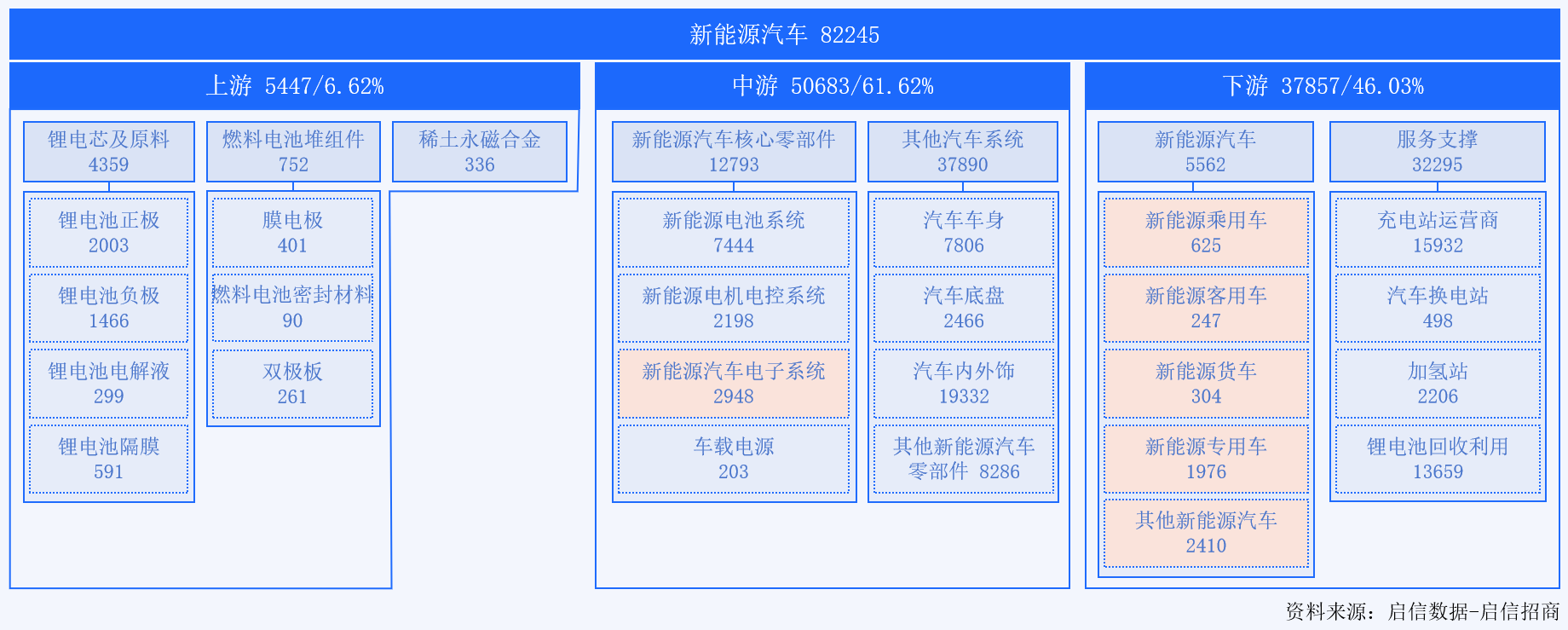 合合信息启信数据发布《2024新能源汽车产业趋势解读(图1)