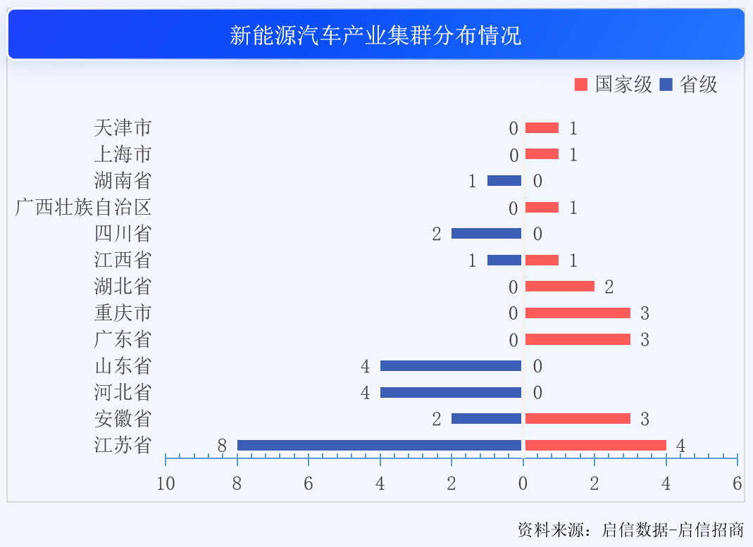 合合信息启信数据发布《2024新能源汽车产业趋势解读(图2)