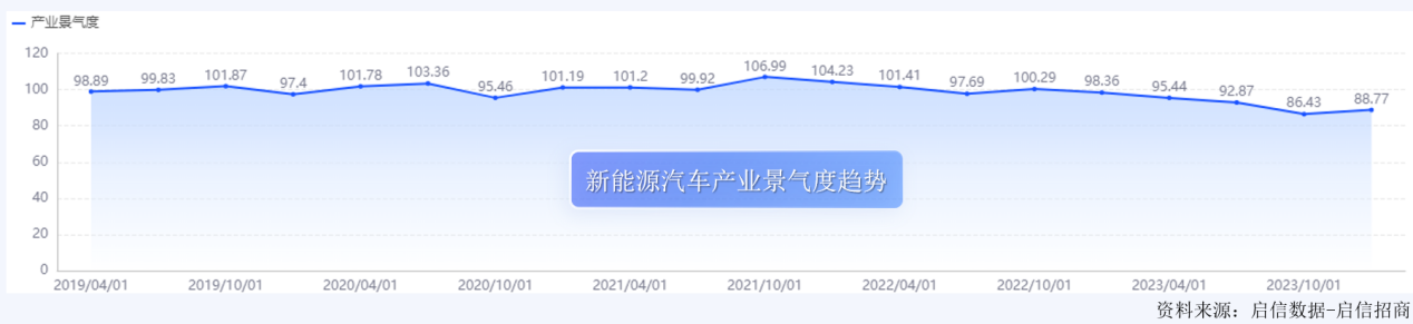 合合信息启信数据发布《2024新能源汽车产业趋势解读(图4)