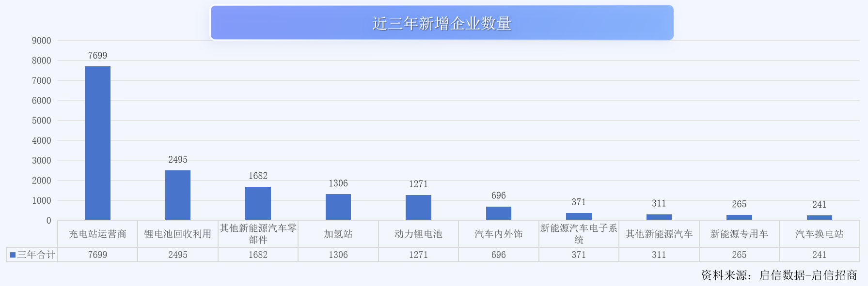 合合信息启信数据发布《2024新能源汽车产业趋势解读(图3)