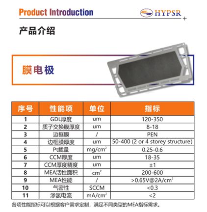 力源科技亮相2024FCVC大会首次集体展出氢能源核心产品(图2)