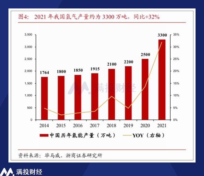 氢能利好政策纷至沓来2024年板块价值将迎黄金发展期？(图2)