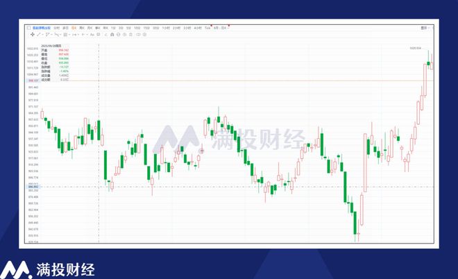 氢能利好政策纷至沓来2024年板块价值将迎黄金发展期？(图1)