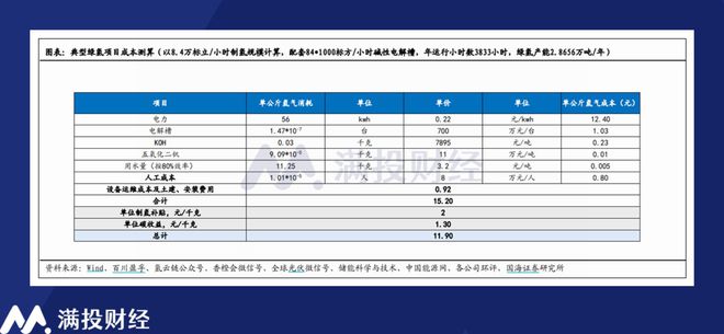 氢能利好政策纷至沓来2024年板块价值将迎黄金发展期？(图5)