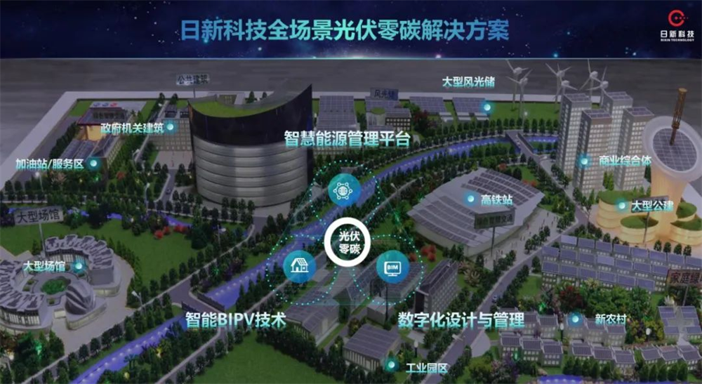 2024SNEC日新科技携全场景解决方案招募零碳合作伙伴(图2)