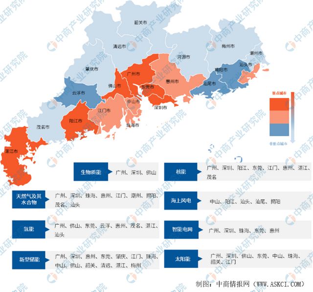 2024年广东新能源产业链全景图谱(图2)