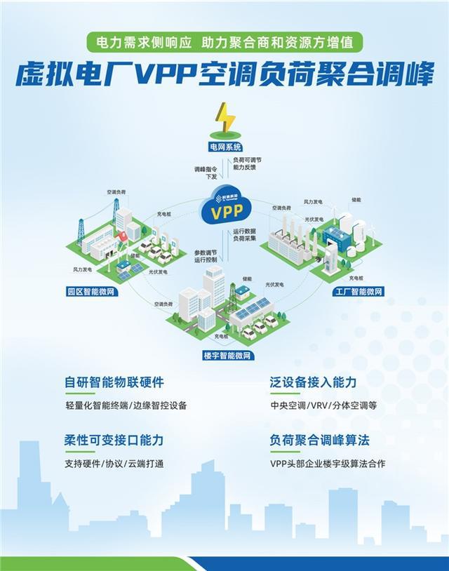 时链科技WAIC2024大放异彩：AI赋能虚拟电厂解锁能源变革新篇章(图3)