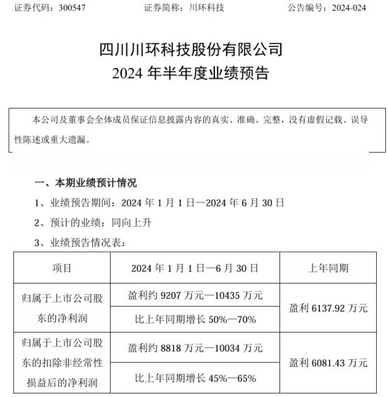 川环科技2024年上半年预计净利9207万-104亿同比增长50%-70%新能源汽车收入提升(图1)