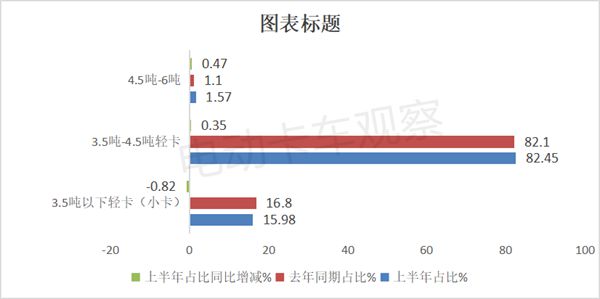 2024上半年新能源轻卡新品公告汇总分析后期走势(图8)