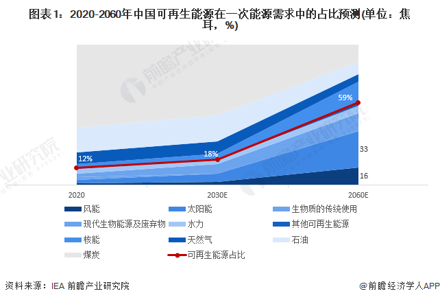 预见2024：新型储能产业技术趋势展望(图1)