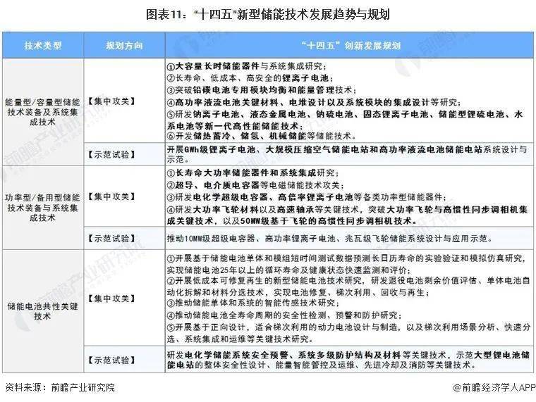 预见2024：新型储能产业技术趋势展望(图10)