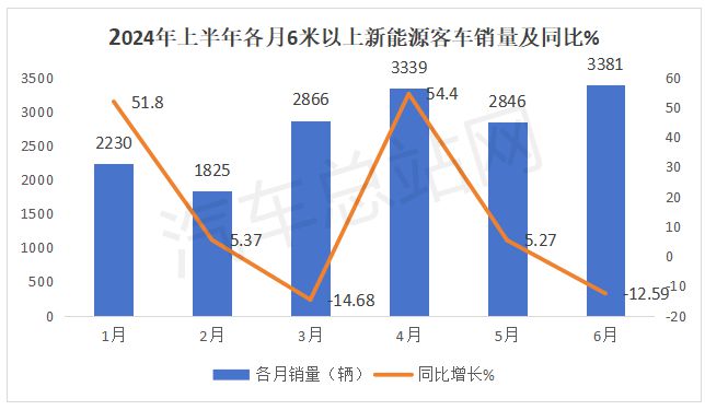 提高更新补贴标准2024下半年新能源公交又迎政策春风(图2)