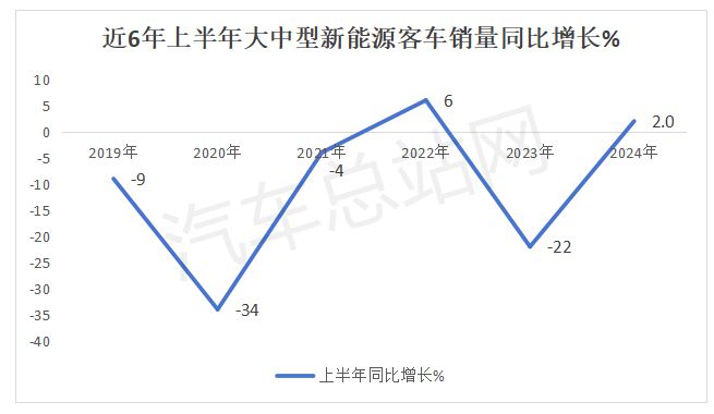 提高更新补贴标准2024下半年新能源公交又迎政策春风(图1)