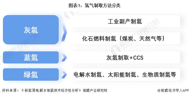 预见2024：绿氢产业技术趋势展望(附技术路径、投资方向、专利布局、科技企业布局等)(图1)