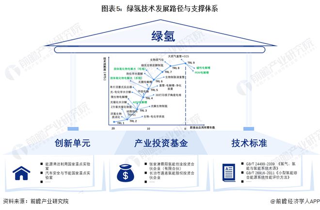 预见2024：绿氢产业技术趋势展望(附技术路径、投资方向、专利布局、科技企业布局等)(图5)