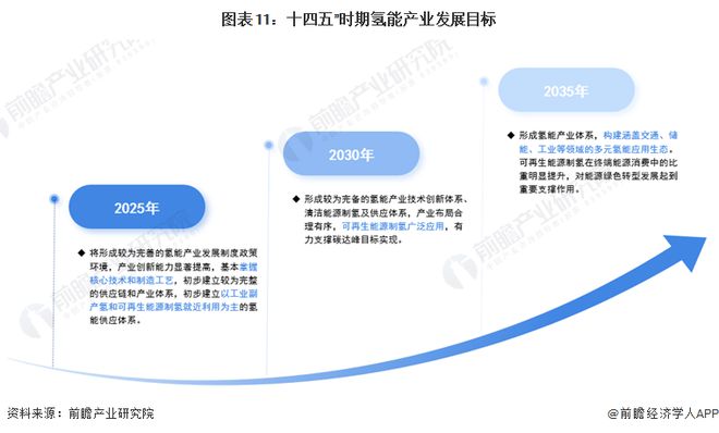 预见2024：绿氢产业技术趋势展望(附技术路径、投资方向、专利布局、科技企业布局等)(图11)