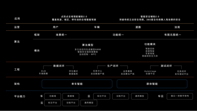 2024蔚来创新科技日发布多项科技创新成果(图8)