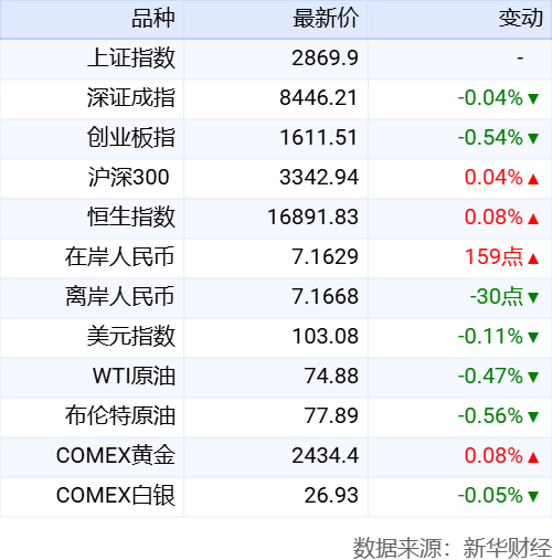 新华财经晚报：2024年7月新能源乘用车国内月度零售销量首次超过燃油乘用车(图2)