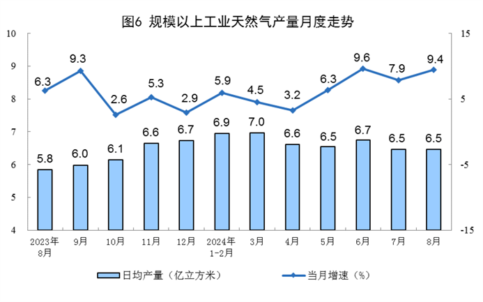 2024年8月份能源生产情况(图3)