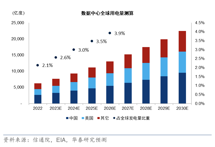 2024全球能源展望-鸟哥笔记(图1)