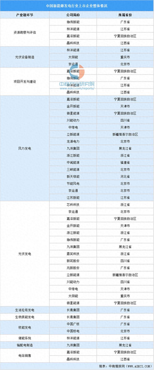 2024年中国新能源发电行业业务布局与发展战略(图1)