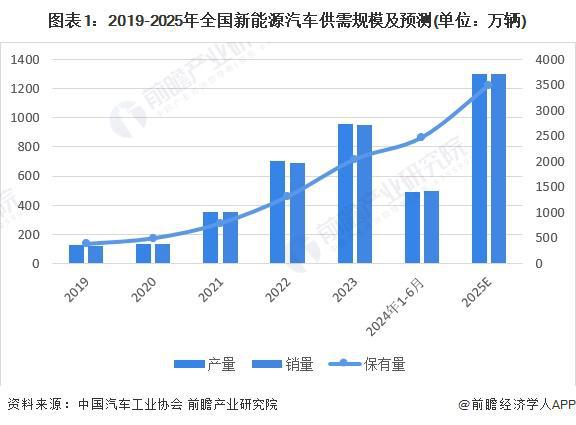 【建议收藏】重磅！2024年海口市新能源汽车产业链全景图谱(附产业政策、链现状图谱、资源空间布局、发展规划)(图1)