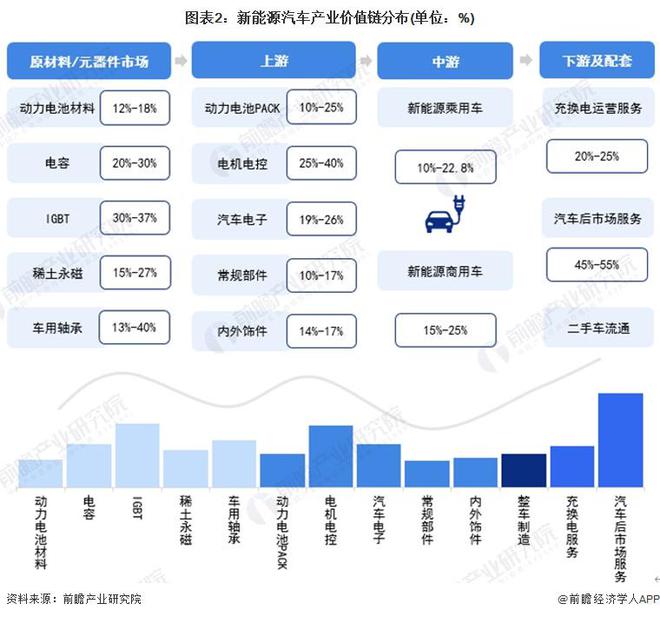 【建议收藏】重磅！2024年海口市新能源汽车产业链全景图谱(附产业政策、链现状图谱、资源空间布局、发展规划)(图2)