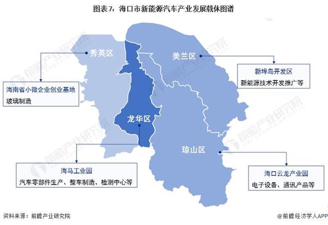 【建议收藏】重磅！2024年海口市新能源汽车产业链全景图谱(附产业政策、链现状图谱、资源空间布局、发展规划)(图7)