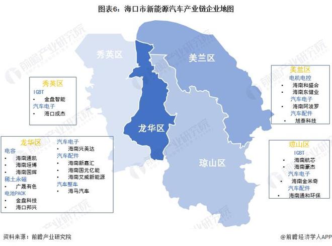 【建议收藏】重磅！2024年海口市新能源汽车产业链全景图谱(附产业政策、链现状图谱、资源空间布局、发展规划)(图6)