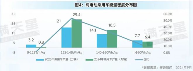 先进制造2024｜新能源汽车市场强势增长智能网联汽车受资本青睐程度显著提升（先进制造数解第7期第7篇）(图4)