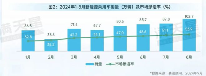 先进制造2024｜新能源汽车市场强势增长智能网联汽车受资本青睐程度显著提升（先进制造数解第7期第7篇）(图2)