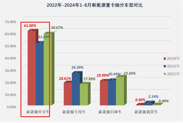 2024年前三季度工信部新能源重卡新品公告分析(图6)