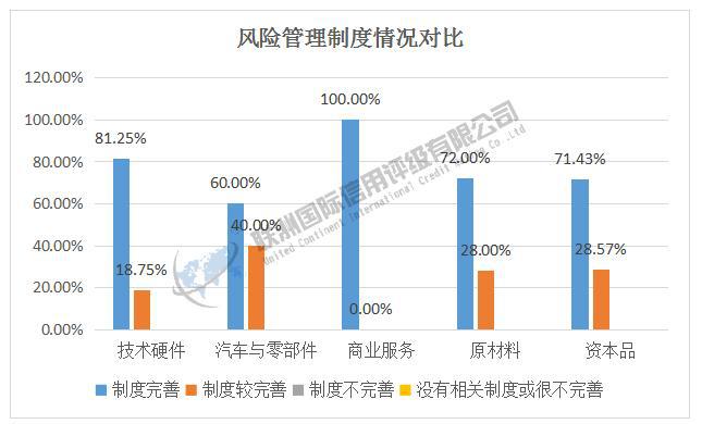 ESG之G维度的分析——2024年新能源汽车产业链细分行业（上）(图6)