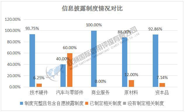 ESG之G维度的分析——2024年新能源汽车产业链细分行业（上）(图4)