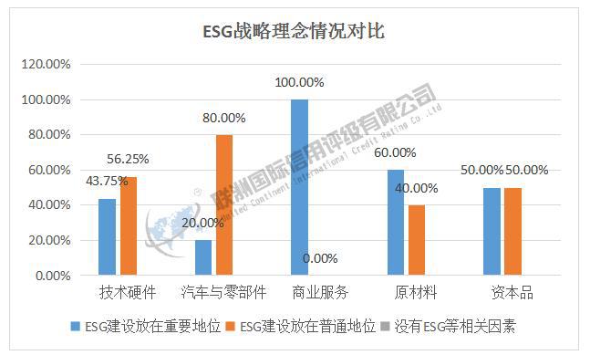 ESG之G维度的分析——2024年新能源汽车产业链细分行业（上）(图1)