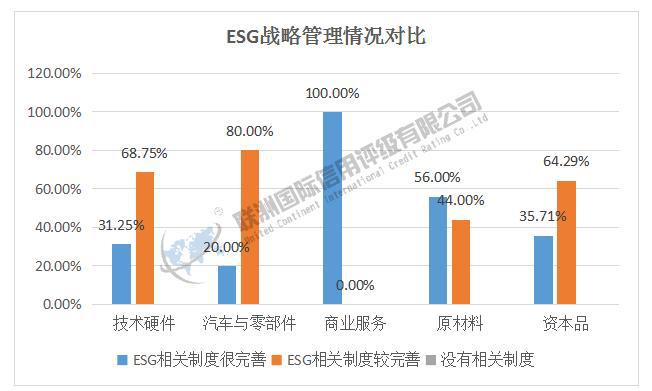 ESG之G维度的分析——2024年新能源汽车产业链细分行业（上）(图2)