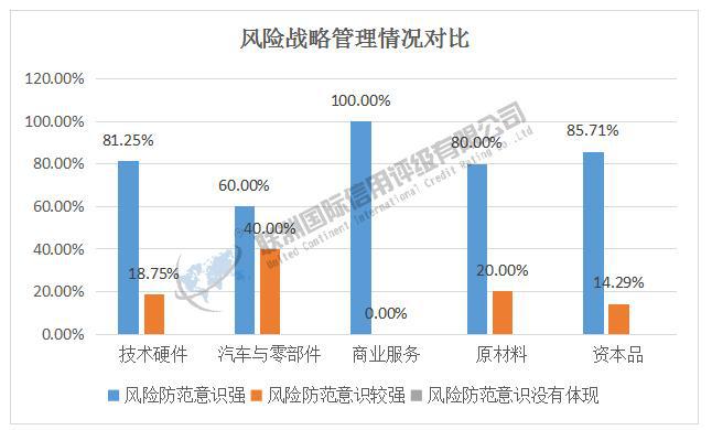 ESG之G维度的分析——2024年新能源汽车产业链细分行业（上）(图5)