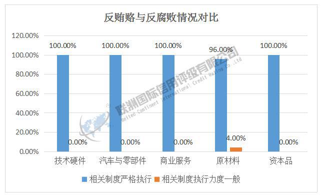 ESG之G维度的分析——2024年新能源汽车产业链细分行业（上）(图3)