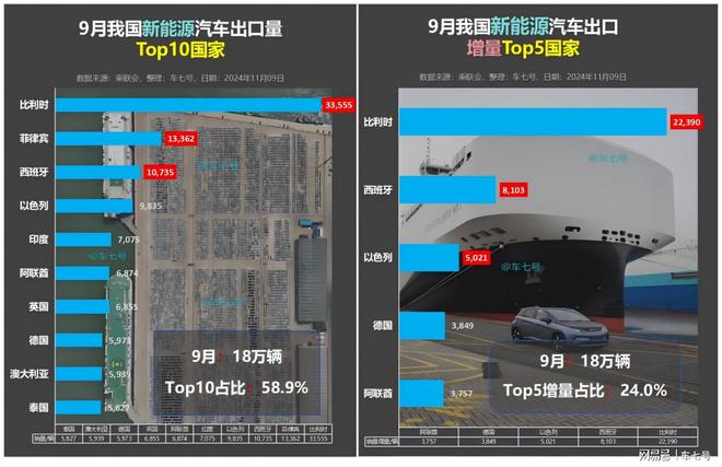 2024年中国新能源汽车出口：从9月动向看全年发展趋势(图2)