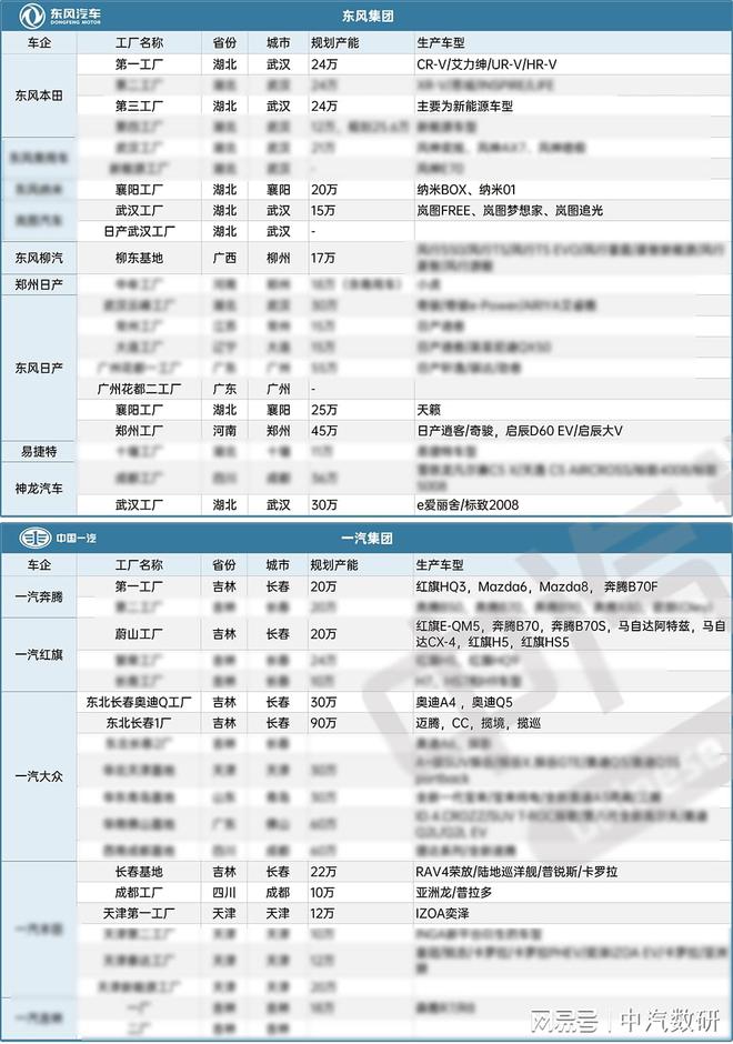 2024年9月全球汽车品牌及新能源品牌销量排行(图4)