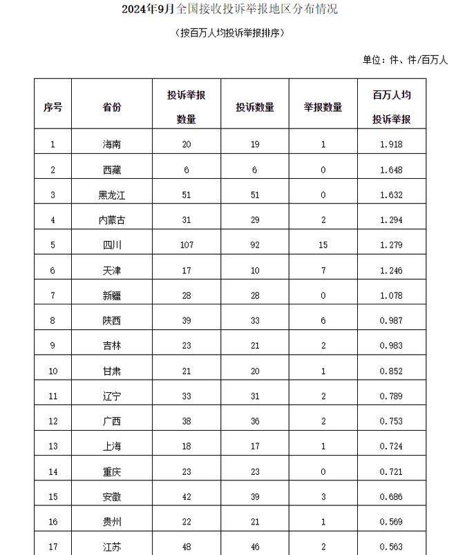 国家能源局12398能源监管热线投诉举报办理情况及典型案例通报（2024年第9期）(图3)