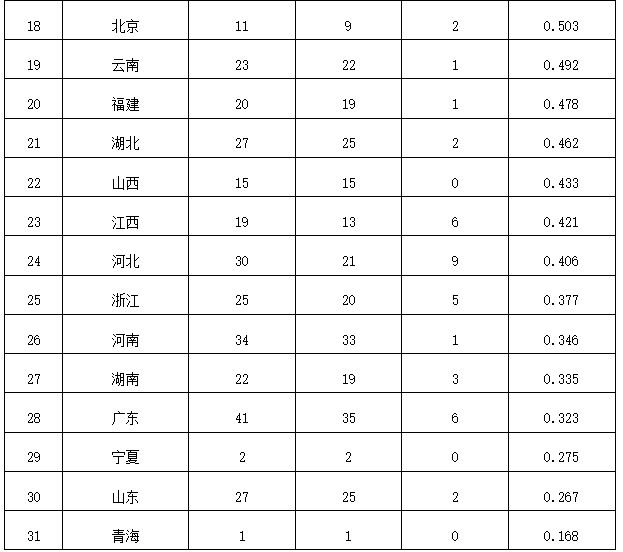 国家能源局12398能源监管热线投诉举报办理情况及典型案例通报（2024年第9期）(图4)