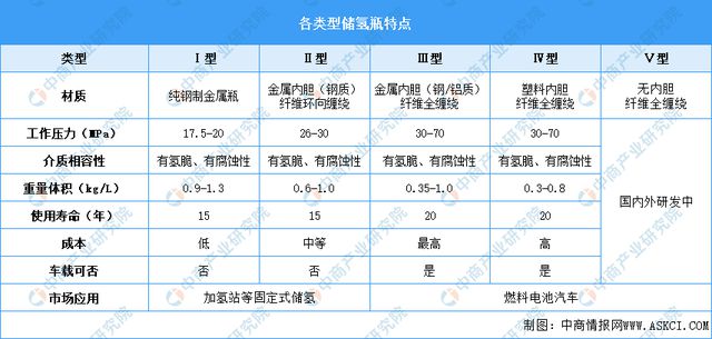 2024年中国加氢站产业链图谱研究分析（附产业链全景图）(图5)