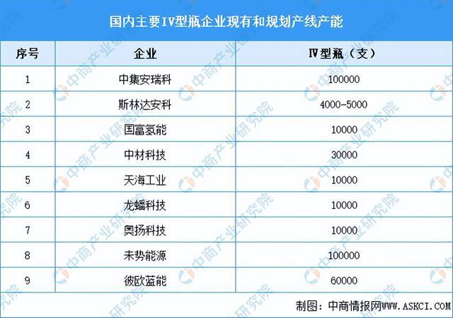 2024年中国加氢站产业链图谱研究分析（附产业链全景图）(图6)