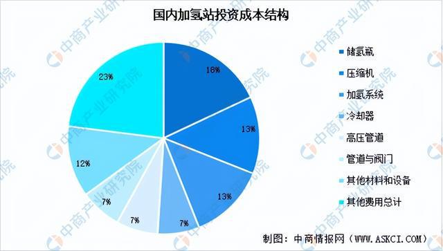 2024年中国加氢站产业链图谱研究分析（附产业链全景图）(图4)