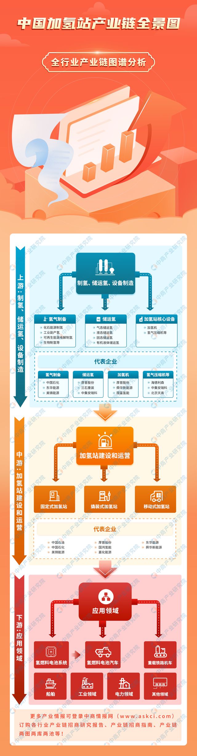 2024年中国加氢站产业链图谱研究分析（附产业链全景图）(图1)