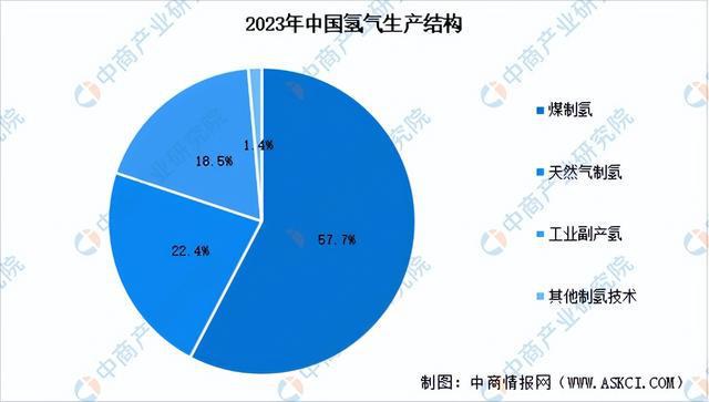 2024年中国加氢站产业链图谱研究分析（附产业链全景图）(图3)