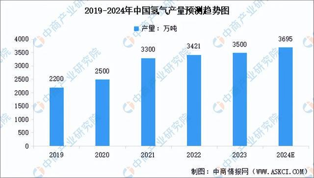 2024年中国加氢站产业链图谱研究分析（附产业链全景图）(图2)